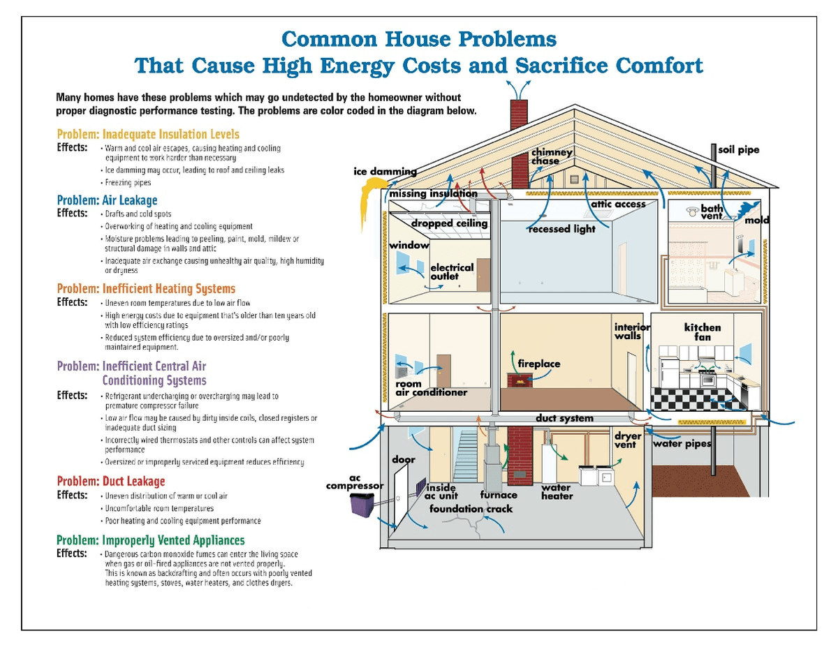 Energy Efficient Home Blueprints: A Comprehensive Guide to Building a Sustainable and Cost-Effective Home