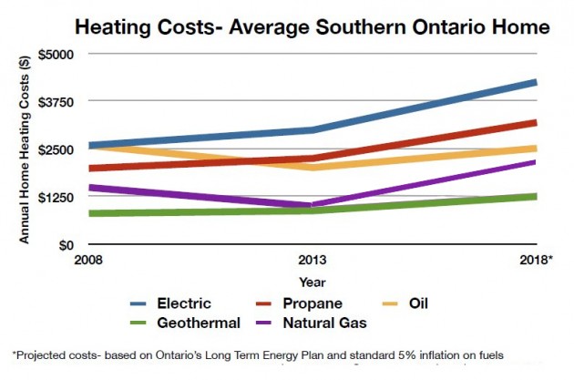 Heating-Costs-Southern-Ontario