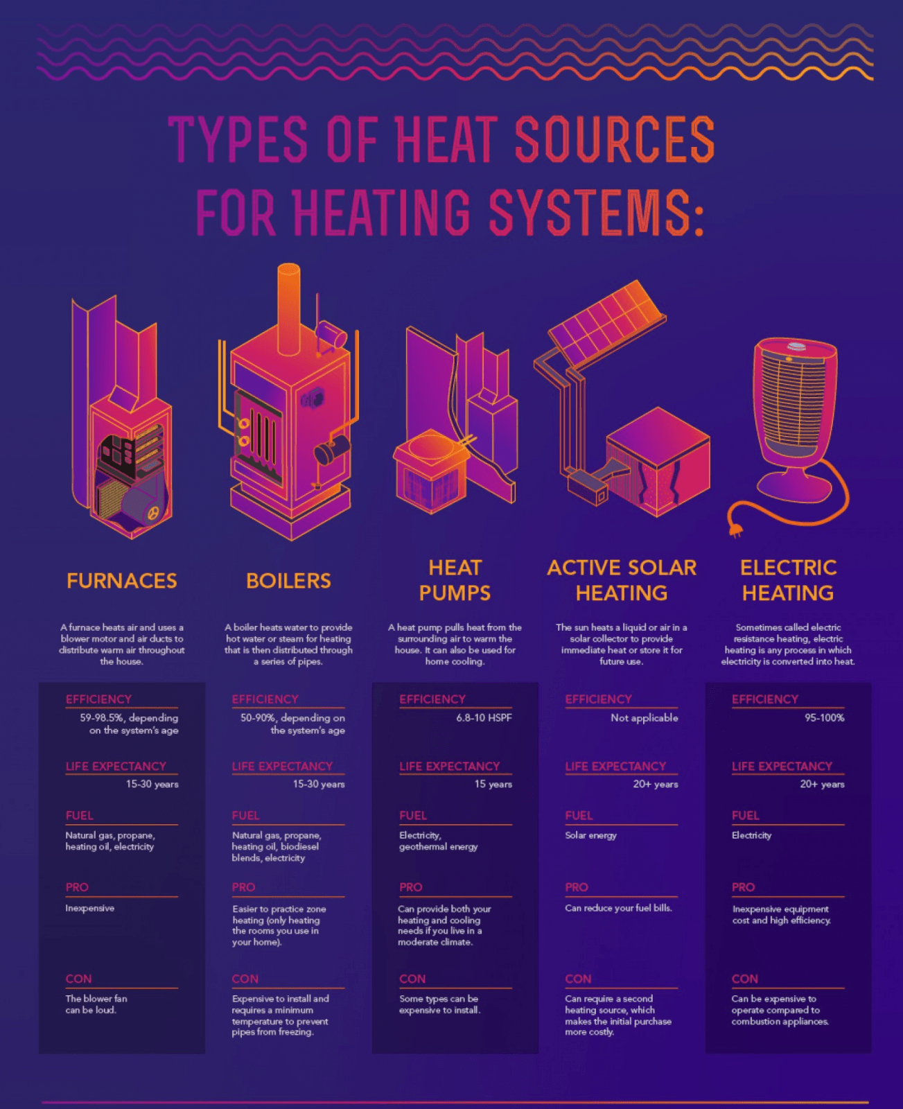 types-of-heat-sources-ontario-home-builders