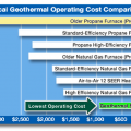 Cost of Geothermal Heating