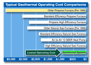 Picture of Cost of Geothermal Heating Systems