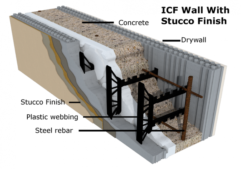 Insulated Concrete Forms