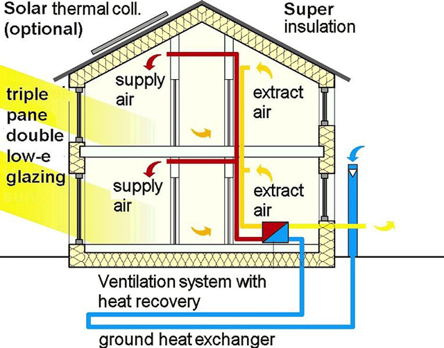 Eco-Friendly Homes: Advancing with Energy-Efficient Construction