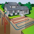 Geothermal Heating