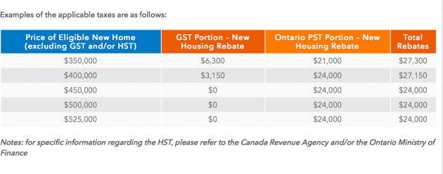 New Home Tax Rebate Ontario