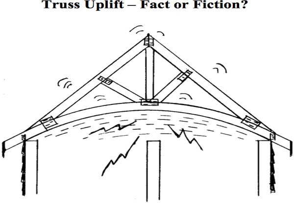 Truss Uplift