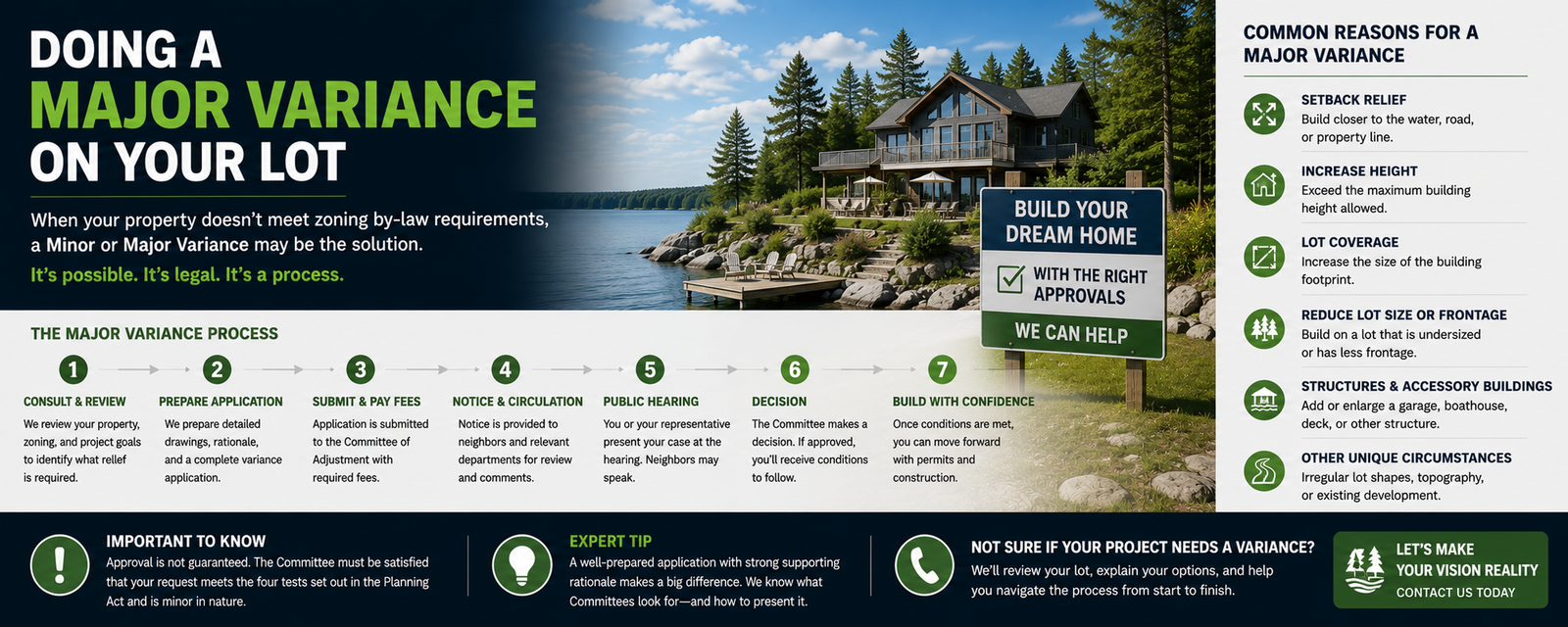 Minor Variance Application Process Minor Variance in Ontario: When Your Build Doesn't Quite Fit Zoning