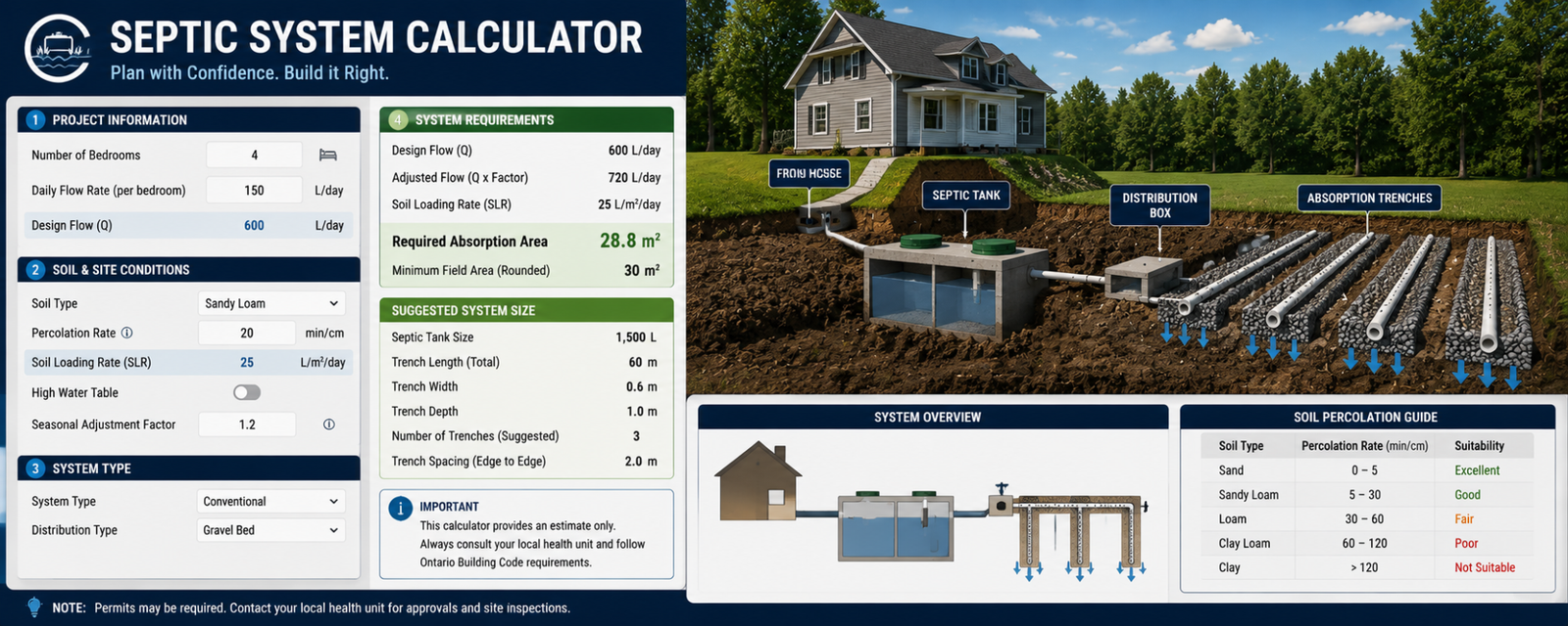 Ontario Septic System Cost Calculator 2026